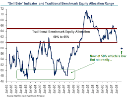 Sentiment Overview Volatility Index Hits An All Time High