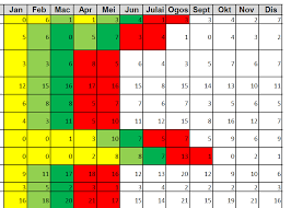 Borang penyelenggaraan kad perakam waktu. Https Audit Upm Edu My Upload Dokumen 20171221121017perbincangan Kehadiran Pdf