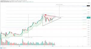 With some variations during the year and focusing more on ethereum innovations, the price of eth could spike dramatically and reach $6,000 by the end of 2022. Polkadot Price Prediction Dot Hints At A 12 Drop As Two Indicators Flash A Sell Sign