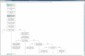 paypal flowchart 2019