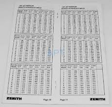 Described Hif44 Needle Chart 2019