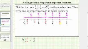 plot positive proper and improper fractions on the number line