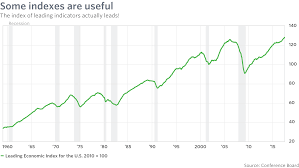 the index of index creation is off the charts marketwatch