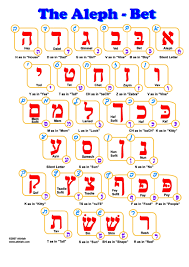 free printable hebrew alphabet chart aleph bet chart for