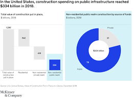 Maybe you would like to learn more about one of these? Governments Can Lead Construction Into The Digital Era Mckinsey