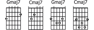 how to play the most common types of 7th chords guitarhabits