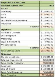 Want to start a successful business this year? How To Estimate Start Up Costs For Your New Company Small Business Bc