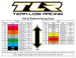 37 Explicit Losi 8ight Spring Chart