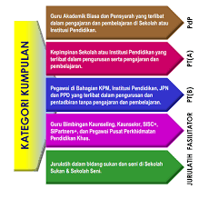 Pijat plus plus modus tingkat dewa jaman sekarang 2019. Tapak Autokira Pbppp 2019 Pocsfee