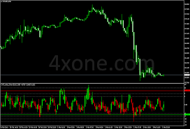 Cht Value Chart V2 5 3 Mt4 Indicator 4xone