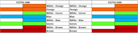 ethernet cable color coding simple easy to remember