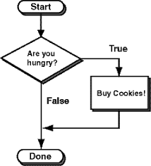 If Then Diagram Wiring Library