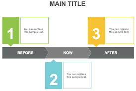 Timeline - How to Create a Timeline