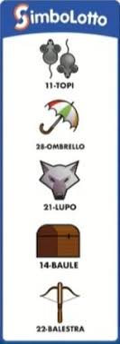 Su questa pagina i numeri comunicati dall'agenzia delle dogane e dei monopoli poco. Estrazione Lotto 21 Novembre 2020 10 E Lotto Superenalotto E Simbolotto