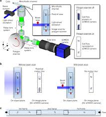 We did not find results for: Virtual Freezing Fluorescence Imaging Flow Cytometry Nature Communications