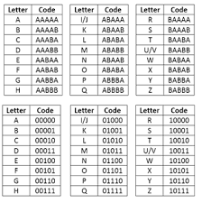 I think we should be able to view instructables alphabetically. Steganography Because Who Doesn T Love Bacon Ball In Your Court