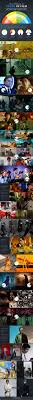 Website color schemes have more of an effect on the persuasiveness of your website than most color mood board for 2021. How To Use Color In Film 50 Examples Of Movie Color Palettes