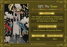 You will love my full book fearless tarot: The Tower Tarot Card Upright And Reversed Meaning Reading In Love And Feelings What Does The Tower Tarot Card Mean The Tower Tarot The Tower Tarot Card Tarot