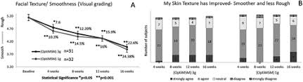 Sulfur 6 acne treatment language:de. Beauty From Within Oral Administration Of A Sulfur Containing Supplement Methylsulfonylmethane Improves Signs Of Skin Ageing International Journal For Vitamin And Nutrition Research