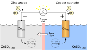 standard reduction potentials boundless chemistry