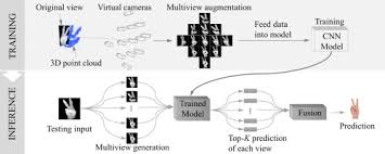 The american manual alphabet (ama) is a manual alphabet that augments the vocabulary of american sign language. American Sign Language Alphabet Recognition Using Convolutional Neural Networks With Multiview Augmentation And Inference Fusion Sciencedirect