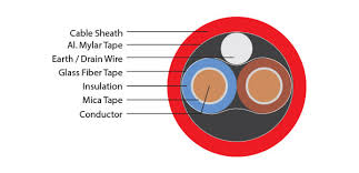 Fire Alarm Cables Fire Resistance Cable Electrical Wires