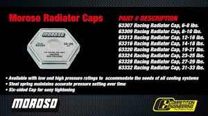Radiator Caps Tech Tip