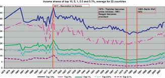 Abstract this paper examines ,income ,inequality and poverty in malaysia. Income Inequalities In Perspective Springerlink