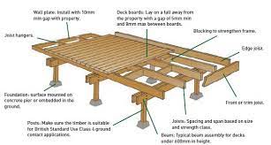 See The Site Above Simply Press The Bar For Even More Selections Decking Products Building A Floating Deck Floating Deck Deck Design