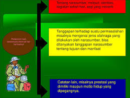 Tapi disini kita juga diwajibkan untuk melakukan penelitian dan membuat laporan kegiatan magang. Menulis Hasil Wawancara Ppt Download