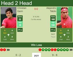 He was the winner of the 2013 junior french open, beating alexander zverev in the final. H2h Prediction Christian Garin Vs Alejandro Tabilo Santiago Odds Preview Pick Tennis Tonic News Predictions H2h Live Scores Stats
