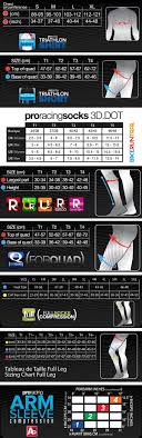 Compressport Sizing Chart Trg