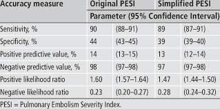 Image result for Simplified PESI