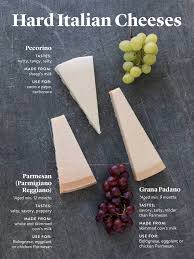 If you want to know how to say eggplant in italian, you will find the translation here. The Complete Guide To Italian Cheeses And The 13 Kinds To Know Stories Kitchen Stories