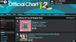 Bbc Charts Singles Update James Mastertons Chart Watch Uk