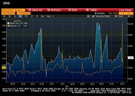 Great Graphic Pressures On Chinas 7 Day Repo Rate And