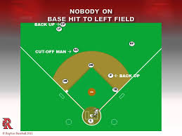 baseball defense and cut off fundamentals