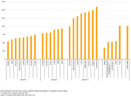 Exceptia o constituie cazurile de forta majora. Archive Statistici Privind Salariul Minim Statistics Explained