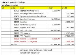 Namun selain contoh jurnal penyesuaian , adapun terdapat jurnal lainnya yaitu jurnal penutup, jurnal khusus, jurnal pembalik, dan jurnal umum. Soal Praktek Ukk 2019 Paket 2 Pt Cahaya Abdrah Wordpress Com
