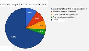 1 000 usd 976 eur 73 270 rub. Standard Chartered Quits Acb
