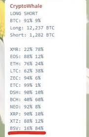 One of the easiest ways to short bitcoin is through a cryptocurrency margin trading platform. Bsv Is The Most Shorted Of All Cryptocurrencies Manipulators Are Doing Everything They Can To Suppress The Price When The Short Squeeze Occurs And It Will The Price Is Going To Skyrocket