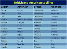 American And British English Spelling 80 Differences Illustrated Eslbuzz Learning English English Spelling British Spelling British And American English