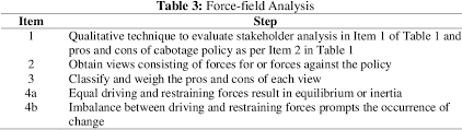 Malaysia's cabotage policy was lifted in june credit: The Influence Of Cabotage Policy On Price Disparity Between Peninsular Malaysia And Sabah Semantic Scholar