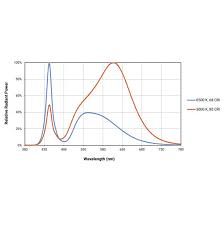 In modern hydroponic grow facility, led lighting. Diamond Series Xml 2 0 350 By Advanced Led Lights Grow Lamp Lighting Information Growdiaries