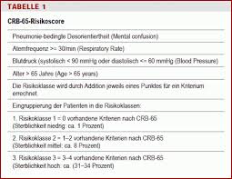 We would like to show you a description here but the site won't allow us. Artikel Deutsches Arzteblatt