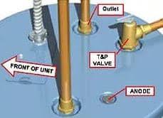 It has been designed as a support system to introduce the plumbing when you install a water heater, add a second anode to your new tank to add to. Ge Hot Water Heater Anode Rod