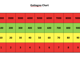 Gattegno Place Value Chart Years 3 And 4