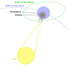 In deutschland gab es die letzte totale sonnenfinsternis am 11. Sonnenfinsternis Wikipedia