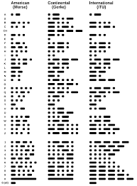Check spelling or type a new query. Simbol Morse Pramuka Info Gtk
