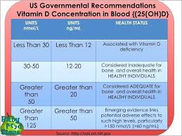 Vitamin And Mineral Deficiency Symptoms Chart Facebook Lay